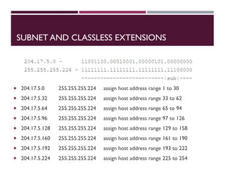 AN-Unit-1-1-Classful-Internet-Addresses.pdf