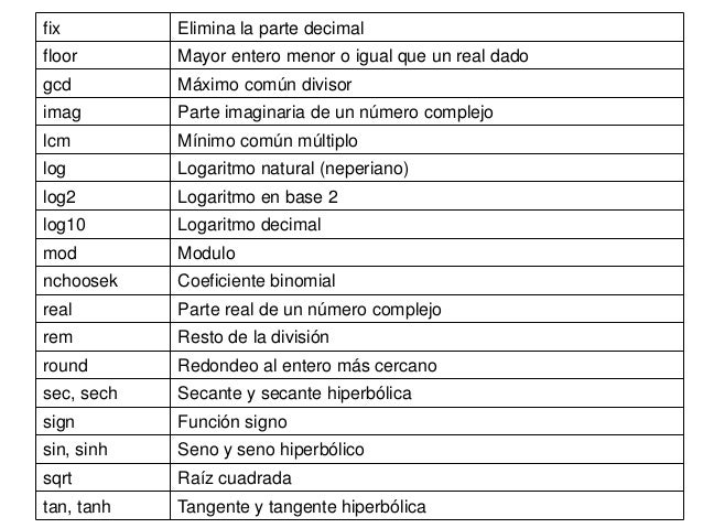 log2 matlab matlab del An fundamentos 02 log2 matlab matlab del An fundamentos 02