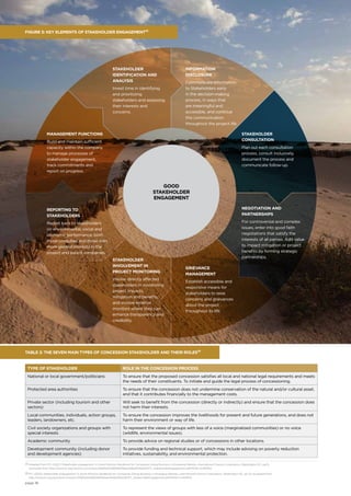 An introduction to tourism concessions | PDF
