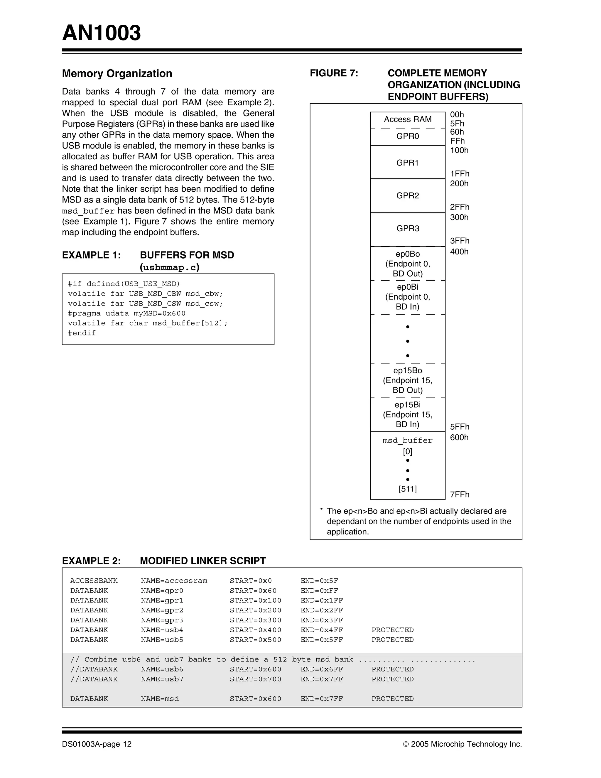AN1003
Memory Organization                                        FIGURE 7:           COMPLETE MEMORY
                                                                               ORGANIZATION (INCLUDING
Data banks 4 through 7 of the data memory are
                                                                               ENDPOINT BUFFERS)
mapped to special dual port RAM (see Example 2).
When the USB module is disabled, the General                                                    00h
                                                                              Access RAM
Purpose Registers (GPRs) in these banks are used like                                           5Fh
any other GPRs in the data memory space. When the                                               60h
                                                                                 GPR0
                                                                                                FFh
USB module is enabled, the memory in these banks is                                             100h
allocated as buffer RAM for USB operation. This area
                                                                                 GPR1
is shared between the microcontroller core and the SIE
                                                                                                1FFh
and is used to transfer data directly between the two.
                                                                                                200h
Note that the linker script has been modified to define
                                                                                 GPR2
MSD as a single data bank of 512 bytes. The 512-byte
msd_buffer has been defined in the MSD data bank                                                2FFh
                                                                                                300h
(see Example 1). Figure 7 shows the entire memory
map including the endpoint buffers.                                               GPR3
                                                                                                3FFh
EXAMPLE 1:          BUFFERS FOR MSD                                               ep0Bo         400h
                    (usbmmap.c)                                                (Endpoint 0,
                                                                                 BD Out)
 #if defined(USB_USE_MSD)                                                         ep0Bi
 volatile far USB_MSD_CBW msd_cbw;                                             (Endpoint 0,
 volatile far USB_MSD_CSW msd_csw;                                               BD In)
 #pragma udata myMSD=0x600
 volatile far char msd_buffer[512];                                                 •
 #endif
                                                                                    •
                                                                                    •
                                                                                ep15Bo
                                                                              (Endpoint 15,
                                                                                BD Out)
                                                                                 ep15Bi
                                                                              (Endpoint 15,
                                                                                 BD In)         5FFh
                                                                              msd_buffer        600h
                                                                                  [0]
                                                                                   •
                                                                                   •
                                                                                   •
                                                                                 [511]
                                                                                                7FFh

                                                              * The ep<n>Bo and ep<n>Bi actually declared are
                                                                dependant on the number of endpoints used in the
                                                                application.


EXAMPLE 2:          MODIFIED LINKER SCRIPT
  ACCESSBANK        NAME=accessram         START=0x0      END=0x5F
  DATABANK          NAME=gpr0              START=0x60     END=0xFF
  DATABANK          NAME=gpr1              START=0x100    END=0x1FF
  DATABANK          NAME=gpr2              START=0x200    END=0x2FF
  DATABANK          NAME=gpr3              START=0x300    END=0x3FF
  DATABANK          NAME=usb4              START=0x400    END=0x4FF        PROTECTED
  DATABANK          NAME=usb5              START=0x500    END=0x5FF        PROTECTED

  // Combine usb6 and usb7 banks to define a 512 byte msd bank .......... ..............
  //DATABANK     NAME=usb6          START=0x600    END=0x6FF      PROTECTED
  //DATABANK     NAME=usb7          START=0x700    END=0x7FF      PROTECTED

  DATABANK          NAME=msd               START=0x600    END=0x7FF        PROTECTED




DS01003A-page 12                                                                   © 2005 Microchip Technology Inc.
 