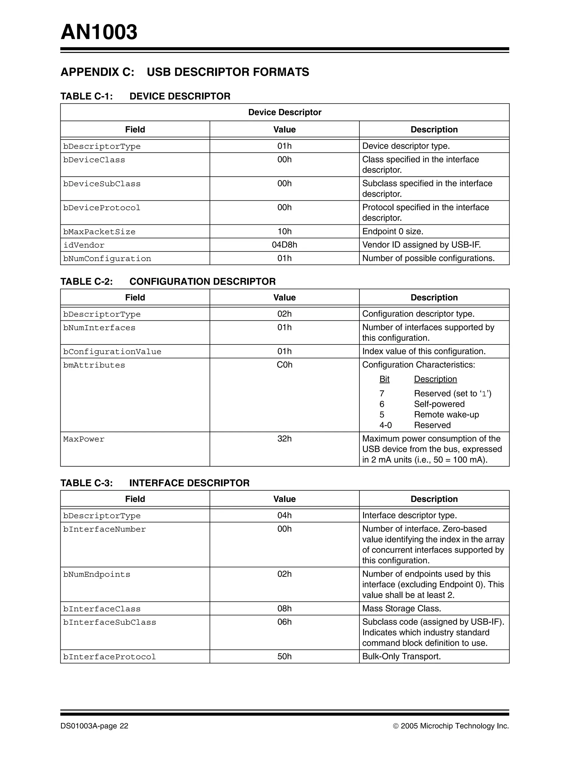 AN1003
APPENDIX C:            USB DESCRIPTOR FORMATS

TABLE C-1:         DEVICE DESCRIPTOR
                                       Device Descriptor

               Field                        Value                        Description
bDescriptorType                               01h          Device descriptor type.
bDeviceClass                                  00h          Class specified in the interface
                                                           descriptor.
bDeviceSubClass                               00h          Subclass specified in the interface
                                                           descriptor.
bDeviceProtocol                               00h          Protocol specified in the interface
                                                           descriptor.
bMaxPacketSize                                10h          Endpoint 0 size.
idVendor                                    04D8h          Vendor ID assigned by USB-IF.
bNumConfiguration                             01h          Number of possible configurations.

TABLE C-2:         CONFIGURATION DESCRIPTOR
               Field                        Value                        Description
bDescriptorType                               02h          Configuration descriptor type.
bNumInterfaces                                01h          Number of interfaces supported by
                                                           this configuration.
bConfigurationValue                           01h          Index value of this configuration.
bmAttributes                                  C0h          Configuration Characteristics:
                                                               Bit        Description
                                                               7          Reserved (set to ‘1’)
                                                               6          Self-powered
                                                               5          Remote wake-up
                                                               4-0        Reserved
MaxPower                                      32h          Maximum power consumption of the
                                                           USB device from the bus, expressed
                                                           in 2 mA units (i.e., 50 = 100 mA).

TABLE C-3:         INTERFACE DESCRIPTOR
               Field                        Value                        Description
bDescriptorType                               04h          Interface descriptor type.
bInterfaceNumber                              00h          Number of interface. Zero-based
                                                           value identifying the index in the array
                                                           of concurrent interfaces supported by
                                                           this configuration.
bNumEndpoints                                 02h          Number of endpoints used by this
                                                           interface (excluding Endpoint 0). This
                                                           value shall be at least 2.
bInterfaceClass                               08h          Mass Storage Class.
bInterfaceSubClass                            06h          Subclass code (assigned by USB-IF).
                                                           Indicates which industry standard
                                                           command block definition to use.
bInterfaceProtocol                            50h          Bulk-Only Transport.




DS01003A-page 22                                                     © 2005 Microchip Technology Inc.
 