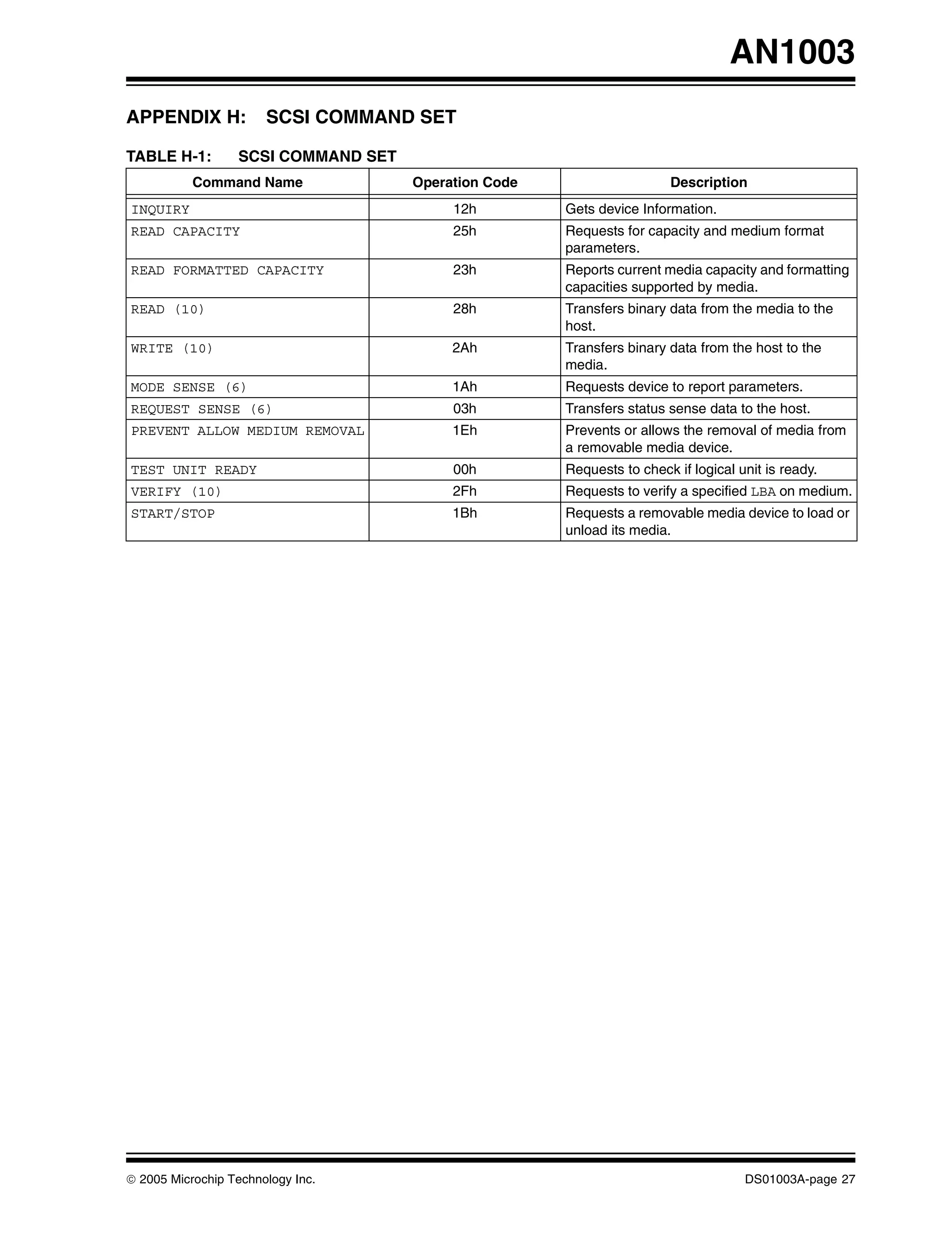 AN1003
APPENDIX H:            SCSI COMMAND SET

TABLE H-1:        SCSI COMMAND SET
           Command Name              Operation Code                    Description
INQUIRY                                   12h         Gets device Information.
READ CAPACITY                             25h         Requests for capacity and medium format
                                                      parameters.
READ FORMATTED CAPACITY                   23h         Reports current media capacity and formatting
                                                      capacities supported by media.
READ (10)                                 28h         Transfers binary data from the media to the
                                                      host.
WRITE (10)                                2Ah         Transfers binary data from the host to the
                                                      media.
MODE SENSE (6)                            1Ah         Requests device to report parameters.
REQUEST SENSE (6)                         03h         Transfers status sense data to the host.
PREVENT ALLOW MEDIUM REMOVAL              1Eh         Prevents or allows the removal of media from
                                                      a removable media device.
TEST UNIT READY                           00h         Requests to check if logical unit is ready.
VERIFY (10)                               2Fh         Requests to verify a specified LBA on medium.
START/STOP                                1Bh         Requests a removable media device to load or
                                                      unload its media.




© 2005 Microchip Technology Inc.                                                    DS01003A-page 27
 