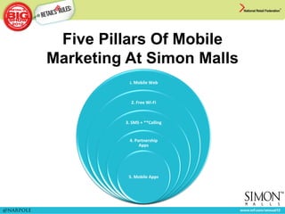 Five Pillars Of Mobile
           Marketing At Simon Malls
                       1.	
  Mobile	
  Web	
  




                        2.	
  Free	
  Wi-­‐Fi	
  



                    3.	
  SMS	
  +	
  **Calling	
  


                       4.	
  Partnership	
  
                               Apps	
  




                      5.	
  Mobile	
  Apps	
  




@narpole
 
