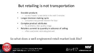But retailing is not transportation
• Durable products
– no one “needs” a new dress in the next 5 minutes
• Longer decision making cycle
– consumers may ponder decision for days
• Complex product attributes
– fit, aesthetics, feel, quality, image
• Retailers commit to quantity in advance of selling
– often over/under estimating demand
So what does a well engineered retail market look like?
 