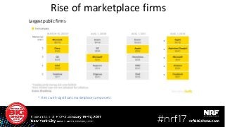 Rise of marketplace firms
Largest public firms
*
*
*
*
*
* firms with significant marketplace component
 