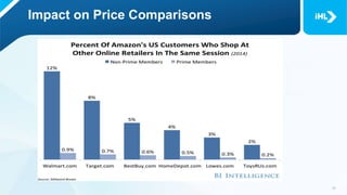 Impact on Price Comparisons
 