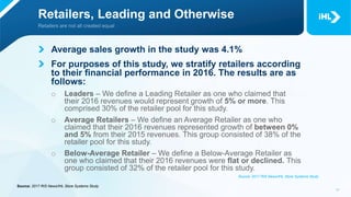 Retailers, Leading and Otherwise
Average sales growth in the study was 4.1%
For purposes of this study, we stratify retailers according
to their financial performance in 2016. The results are as
follows:
o Leaders – We define a Leading Retailer as one who claimed that
their 2016 revenues would represent growth of 5% or more. This
comprised 30% of the retailer pool for this study.
o Average Retailers – We define an Average Retailer as one who
claimed that their 2016 revenues represented growth of between 0%
and 5% from their 2015 revenues. This group consisted of 38% of the
retailer pool for this study.
o Below-Average Retailer – We define a Below-Average Retailer as
one who claimed that their 2016 revenues were flat or declined. This
group consisted of 32% of the retailer pool for this study.
Source: 2017 RIS News/IHL Store Systems Study
Source: 2017 RIS News/IHL Store Systems Study
 