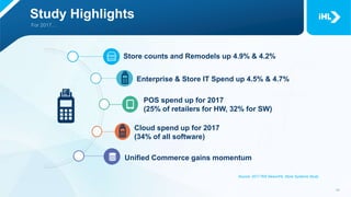 Study Highlights
Store counts and Remodels up 4.9% & 4.2%
Enterprise & Store IT Spend up 4.5% & 4.7%
POS spend up for 2017
(25% of retailers for HW, 32% for SW)
Cloud spend up for 2017
(34% of all software)
Unified Commerce gains momentum
Source: 2017 RIS News/IHL Store Systems Study
 