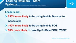 Leading Retailers – Store
Systems
Leaders are:
250% more likely to be using Mobile Devices for
Associates
150% more likely to be using Mobile POS
96% more likely to have Up-To-Date POS HW/SW
Source: 2017 RIS News/IHL Store Systems Study
 
