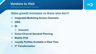 Vendors to Visit
Sales growth increases vs those who don’t:
Integrated Marketing Across Channels
OMS
BI
Geospatial
Cross-Channel Demand Planning
Mobile POS
Loyalty Profiles Available in Real Time
IT Transformation
 