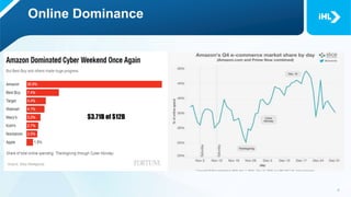 Online Dominance
$3.71B of $12B
 