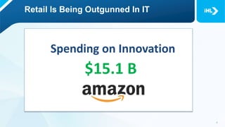 Retail Is Being Outgunned In IT
Spending on Innovation
$15.1 B
 