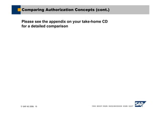 © SAP AG 2006, 15
Comparing Authorization Concepts (cont.)
Please see the appendix on your take-home CD
for a detailed comparison
 