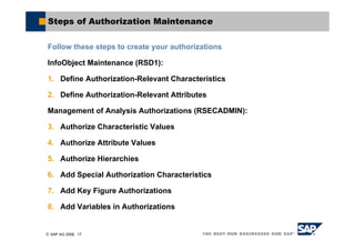 © SAP AG 2006, 17
Steps of Authorization Maintenance
Follow these steps to create your authorizations
InfoObject Maintenance (RSD1):
1. Define Authorization-Relevant Characteristics
2. Define Authorization-Relevant Attributes
Management of Analysis Authorizations (RSECADMIN):
3. Authorize Characteristic Values
4. Authorize Attribute Values
5. Authorize Hierarchies
6. Add Special Authorization Characteristics
7. Add Key Figure Authorizations
8. Add Variables in Authorizations
 
