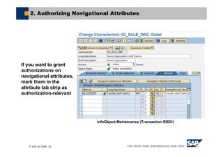 © SAP AG 2006, 20
2. Authorizing Navigational Attributes
If you want to grant
authorizations on
navigational attributes,
mark them in the
attribute tab strip as
authorization-relevant
InfoObject Maintenance (Transaction RSD1)
 