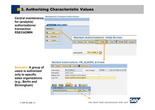 © SAP AG 2006, 21
3. Authorizing Characteristic Values
Scenario: A group of
users is authorized
only to specific
sales organizations
(e.g., Berlin and
Birmingham)
Central maintenance
for (analysis)
authorizations/
transaction
RSECADMIN
 