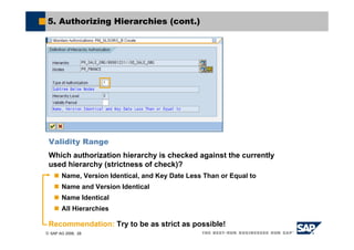 © SAP AG 2006, 28
5. Authorizing Hierarchies (cont.)
Validity Range
Which authorization hierarchy is checked against the currently
used hierarchy (strictness of check)?
Name, Version Identical, and Key Date Less Than or Equal to
Name and Version Identical
Name Identical
All Hierarchies
Recommendation: Try to be as strict as possible!
 