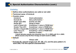 © SAP AG 2006, 32
6. Special Authorization Characteristics (cont.)
Validity
Define when authorizations are valid or not valid
Technical name: 0TCAVALID
Possible values
Include (I) Grant authorization
Exclude (E) Deny authorization ^
Single value (EQ) Exactly one date
Range (BT) Range of dates
Less or Equal (LE) Everything <= value in FROM field ^
Greater Than (GT) Everything > value in FROM field ^
Greater or Equal (GE) Everything >= value in FROM field ^
Less Than (LT) Everything < value in FROM field ^
Pattern (CP) Selection of dates ^
+ (plus) denotes exactly one character (e.g., 01.++.2005 until 10.++.2005:
allows access only the first 10 days of each month in 2005)
Default
* Always valid
^ Exclude (E), special ranges (LE, GT, GE, LT), and the plus pattern (+)
work ONLY for this special characteristic!
 