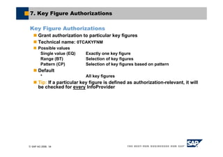 © SAP AG 2006, 34
7. Key Figure Authorizations
Key Figure Authorizations
Grant authorization to particular key figures
Technical name: 0TCAKYFNM
Possible values
Single value (EQ) Exactly one key figure
Range (BT) Selection of key figures
Pattern (CP) Selection of key figures based on pattern
Default
* All key figures
Tip: If a particular key figure is defined as authorization-relevant, it will
be checked for every InfoProvider
 