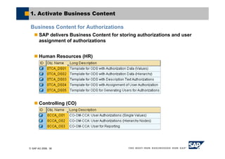 © SAP AG 2006, 38
1. Activate Business Content
Business Content for Authorizations
SAP delivers Business Content for storing authorizations and user
assignment of authorizations
Human Resources (HR)
Controlling (CO)
 