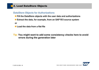 © SAP AG 2006, 39
2. Load DataStore Objects
DataStore Objects for Authorizations
Fill the DataStore objects with the user data and authorizations
Extract the data, for example, from an SAP R/3 source system
or
Load the data from a flat file
Tip: You might want to add some consistency checks here to avoid
errors during the generation later
 