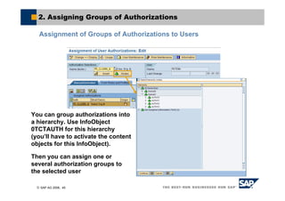 © SAP AG 2006, 45
2. Assigning Groups of Authorizations
Assignment of Groups of Authorizations to Users
You can group authorizations into
a hierarchy. Use InfoObject
0TCTAUTH for this hierarchy
(you’ll have to activate the content
objects for this InfoObject).
Then you can assign one or
several authorization groups to
the selected user
 