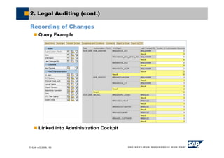 © SAP AG 2006, 53
2. Legal Auditing (cont.)
Recording of Changes
Query Example
Linked into Administration Cockpit
 