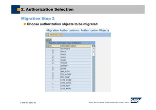 © SAP AG 2006, 60
2. Authorization Selection
Migration Step 2
Choose authorization objects to be migrated
 