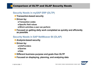 © SAP AG 2006, 7
Comparison of OLTP and OLAP Security Needs
Security Needs in mySAP ERP (OLTP)
Transaction-based security
Driven by:
Transaction codes
Specific field values
Which activities a user can perform
Focused on getting daily work completed as quickly and efficiently
as possible
Security Needs in SAP NetWeaver BI (OLAP)
Analysis-based security
Driven by:
InfoProviders
Queries
Data
Different business purpose and goals than OLTP
Focused on displaying, planning, and analyzing data
 