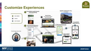 Customize Experiences
Proprietary and Confidential © 2022 Panera
 