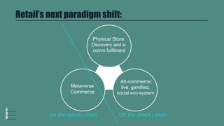 Retail’s next paradigm shift:
Alt-commerce:
live, gamified,
social eco-system
Metaverse
Commerce
Physical Store:
Discovery...