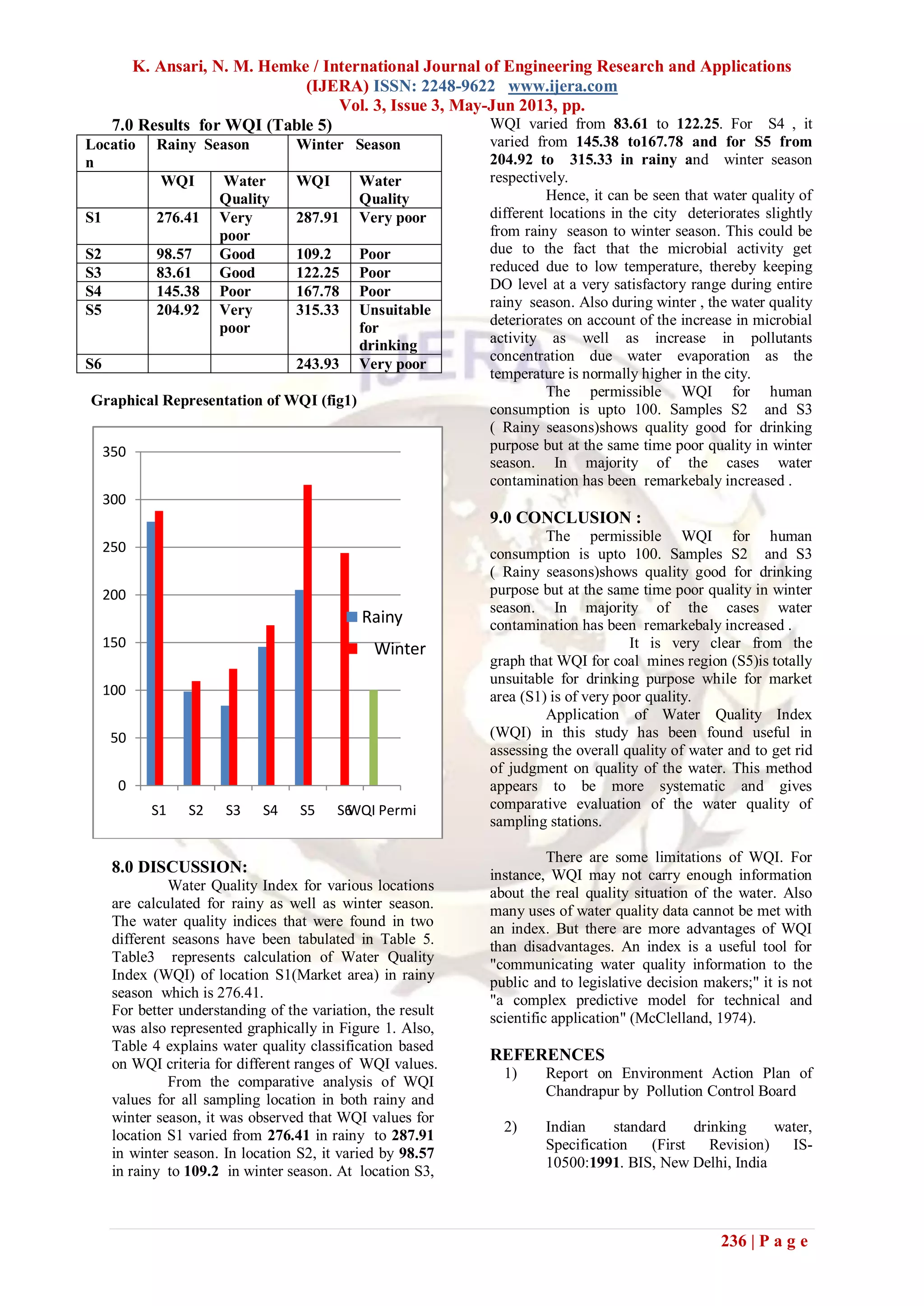 K. Ansari, N. M. Hemke / International Journal of Engineering Research and Applications
(IJERA) ISSN: 2248-9622 www.ijera.com
Vol. 3, Issue 3, May-Jun 2013, pp.
236 | P a g e
7.0 Results for WQI (Table 5)
Locatio
n
Rainy Season Winter Season
WQI Water
Quality
WQI Water
Quality
S1 276.41 Very
poor
287.91 Very poor
S2 98.57 Good 109.2 Poor
S3 83.61 Good 122.25 Poor
S4 145.38 Poor 167.78 Poor
S5 204.92 Very
poor
315.33 Unsuitable
for
drinking
S6 243.93 Very poor
Graphical Representation of WQI (fig1)
8.0 DISCUSSION:
Water Quality Index for various locations
are calculated for rainy as well as winter season.
The water quality indices that were found in two
different seasons have been tabulated in Table 5.
Table3 represents calculation of Water Quality
Index (WQI) of location S1(Market area) in rainy
season which is 276.41.
For better understanding of the variation, the result
was also represented graphically in Figure 1. Also,
Table 4 explains water quality classification based
on WQI criteria for different ranges of WQI values.
From the comparative analysis of WQI
values for all sampling location in both rainy and
winter season, it was observed that WQI values for
location S1 varied from 276.41 in rainy to 287.91
in winter season. In location S2, it varied by 98.57
in rainy to 109.2 in winter season. At location S3,
WQI varied from 83.61 to 122.25. For S4 , it
varied from 145.38 to167.78 and for S5 from
204.92 to 315.33 in rainy and winter season
respectively.
Hence, it can be seen that water quality of
different locations in the city deteriorates slightly
from rainy season to winter season. This could be
due to the fact that the microbial activity get
reduced due to low temperature, thereby keeping
DO level at a very satisfactory range during entire
rainy season. Also during winter , the water quality
deteriorates on account of the increase in microbial
activity as well as increase in pollutants
concentration due water evaporation as the
temperature is normally higher in the city.
The permissible WQI for human
consumption is upto 100. Samples S2 and S3
( Rainy seasons)shows quality good for drinking
purpose but at the same time poor quality in winter
season. In majority of the cases water
contamination has been remarkebaly increased .
9.0 CONCLUSION :
The permissible WQI for human
consumption is upto 100. Samples S2 and S3
( Rainy seasons)shows quality good for drinking
purpose but at the same time poor quality in winter
season. In majority of the cases water
contamination has been remarkebaly increased .
It is very clear from the
graph that WQI for coal mines region (S5)is totally
unsuitable for drinking purpose while for market
area (S1) is of very poor quality.
Application of Water Quality Index
(WQI) in this study has been found useful in
assessing the overall quality of water and to get rid
of judgment on quality of the water. This method
appears to be more systematic and gives
comparative evaluation of the water quality of
sampling stations.
There are some limitations of WQI. For
instance, WQI may not carry enough information
about the real quality situation of the water. Also
many uses of water quality data cannot be met with
an index. But there are more advantages of WQI
than disadvantages. An index is a useful tool for
"communicating water quality information to the
public and to legislative decision makers;" it is not
"a complex predictive model for technical and
scientific application" (McClelland, 1974).
REFERENCES
1) Report on Environment Action Plan of
Chandrapur by Pollution Control Board
2) Indian standard drinking water,
Specification (First Revision) IS-
10500:1991. BIS, New Delhi, India
0
50
100
150
200
250
300
350
S1 S2 S3 S4 S5 S6WQI Permi
Rainy
Winter
 