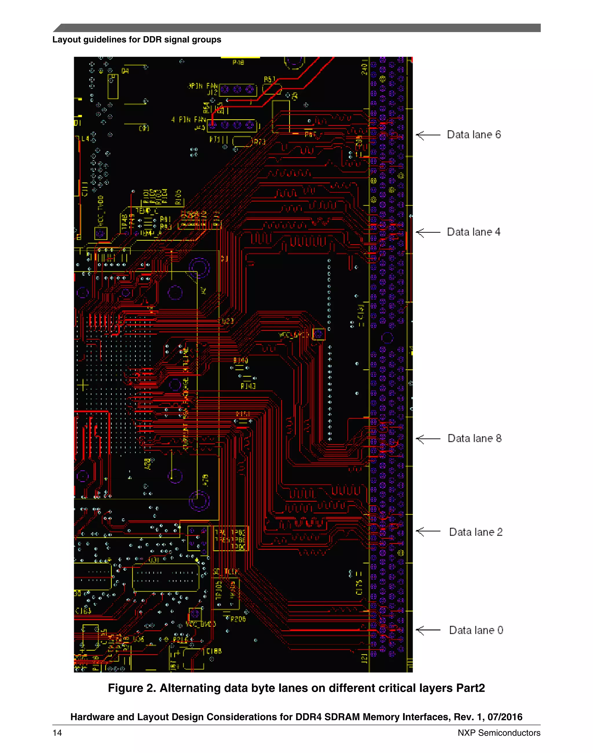 Figure 2. Alternating data byte lanes on different critical layers Part2
Layout guidelines for DDR signal groups
Hardware and Layout Design Considerations for DDR4 SDRAM Memory Interfaces, Rev. 1, 07/2016
14 NXP Semiconductors
 