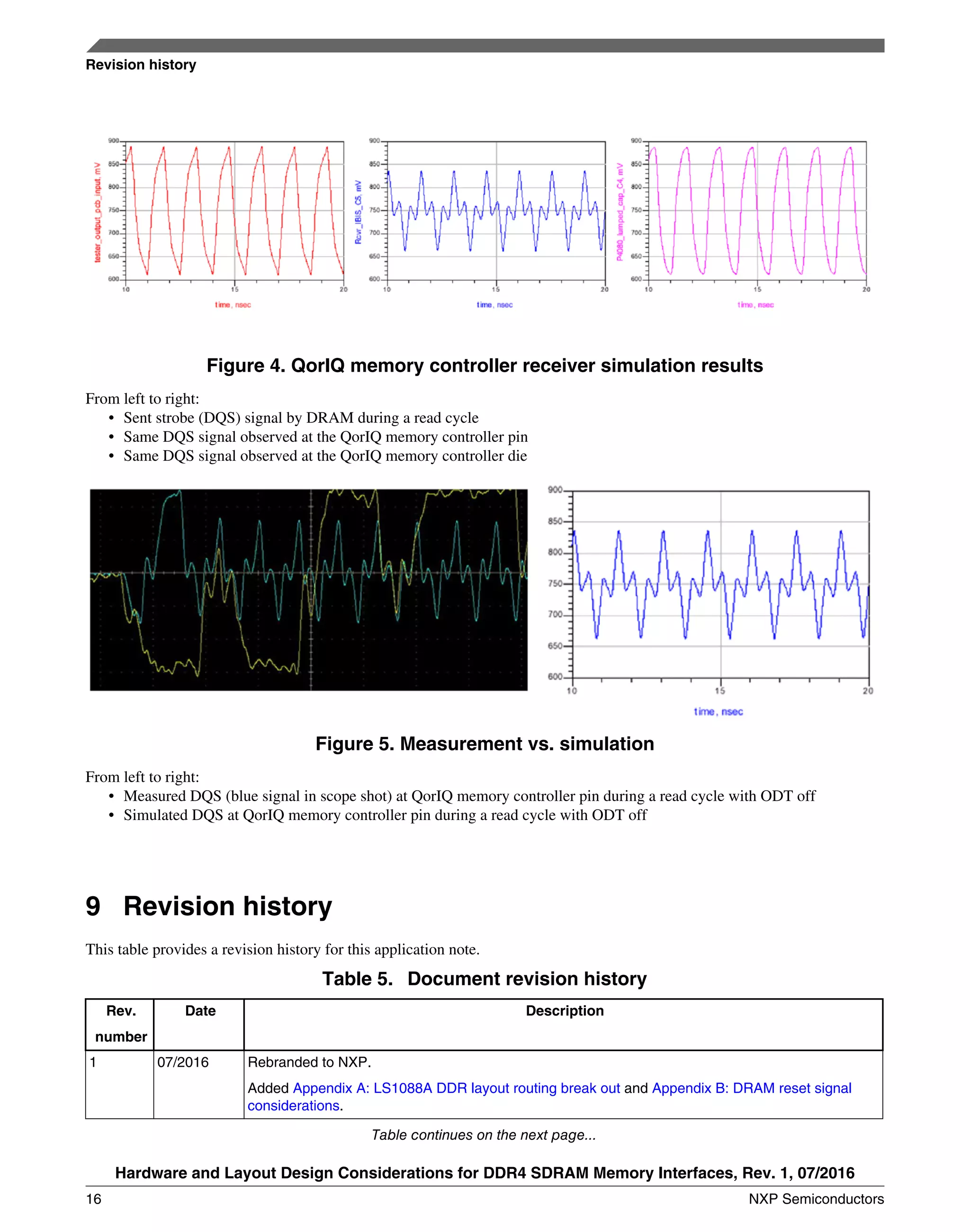 Figure 4. QorIQ memory controller receiver simulation results
From left to right:
• Sent strobe (DQS) signal by DRAM during a read cycle
• Same DQS signal observed at the QorIQ memory controller pin
• Same DQS signal observed at the QorIQ memory controller die
Figure 5. Measurement vs. simulation
From left to right:
• Measured DQS (blue signal in scope shot) at QorIQ memory controller pin during a read cycle with ODT off
• Simulated DQS at QorIQ memory controller pin during a read cycle with ODT off
9 Revision history
This table provides a revision history for this application note.
Table 5. Document revision history
Rev.
number
Date Description
1 07/2016 Rebranded to NXP.
Added Appendix A: LS1088A DDR layout routing break out and Appendix B: DRAM reset signal
considerations.
Table continues on the next page...
Revision history
Hardware and Layout Design Considerations for DDR4 SDRAM Memory Interfaces, Rev. 1, 07/2016
16 NXP Semiconductors
 
