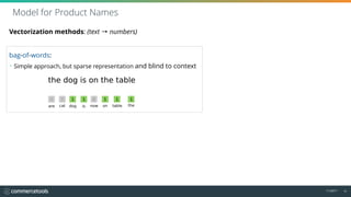 11/2017 16
Vectorization methods: (text → numbers) 
bag-of-words:
• Simple approach, but sparse representation and blind to context
Model for Product Names
 