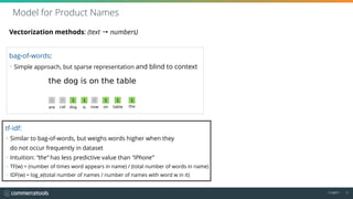 11/2017 17
Vectorization methods: (text → numbers) 
bag-of-words:
• Simple approach, but sparse representation and blind to context
Model for Product Names
tf-idf:
• Similar to bag-of-words, but weighs words higher when they  
do not occur frequently in dataset
• Intuition: “the” has less predictive value than “iPhone”
• TF(w) = (number of times word appears in name) / (total number of words in name)
• IDF(w) = log_e(total number of names / number of names with word w in it)
 