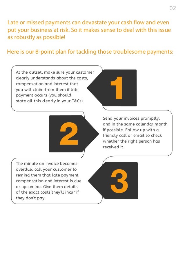 Business viability assessment picture