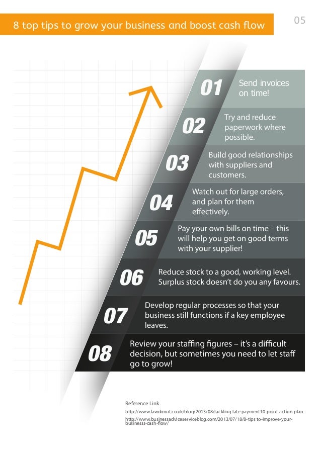 Business viability template picture