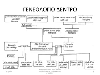 ΓΕΝΕΟΛΟΓΙΟ ΔΕΝΤΡΟ
6/1/2020
ΜΙΑ ΠΑΡΟΥΣΙΑΣΗ ΤΗΣ ΙΩΑΝΝΑΣ
ΠΟΛΥΧΡΟΝΙΔΟΥ /2ο ΔΗΜΟΤΙΚΟ
ΣΧΟΛΕΙΟ/ΣΤ1
3
 