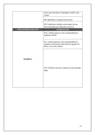 ANA:Avaliação Nacional de Alfabetização | PDF
