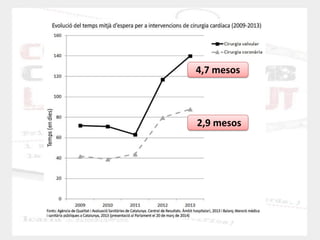 4,7 mesos 
2,9 mesos  