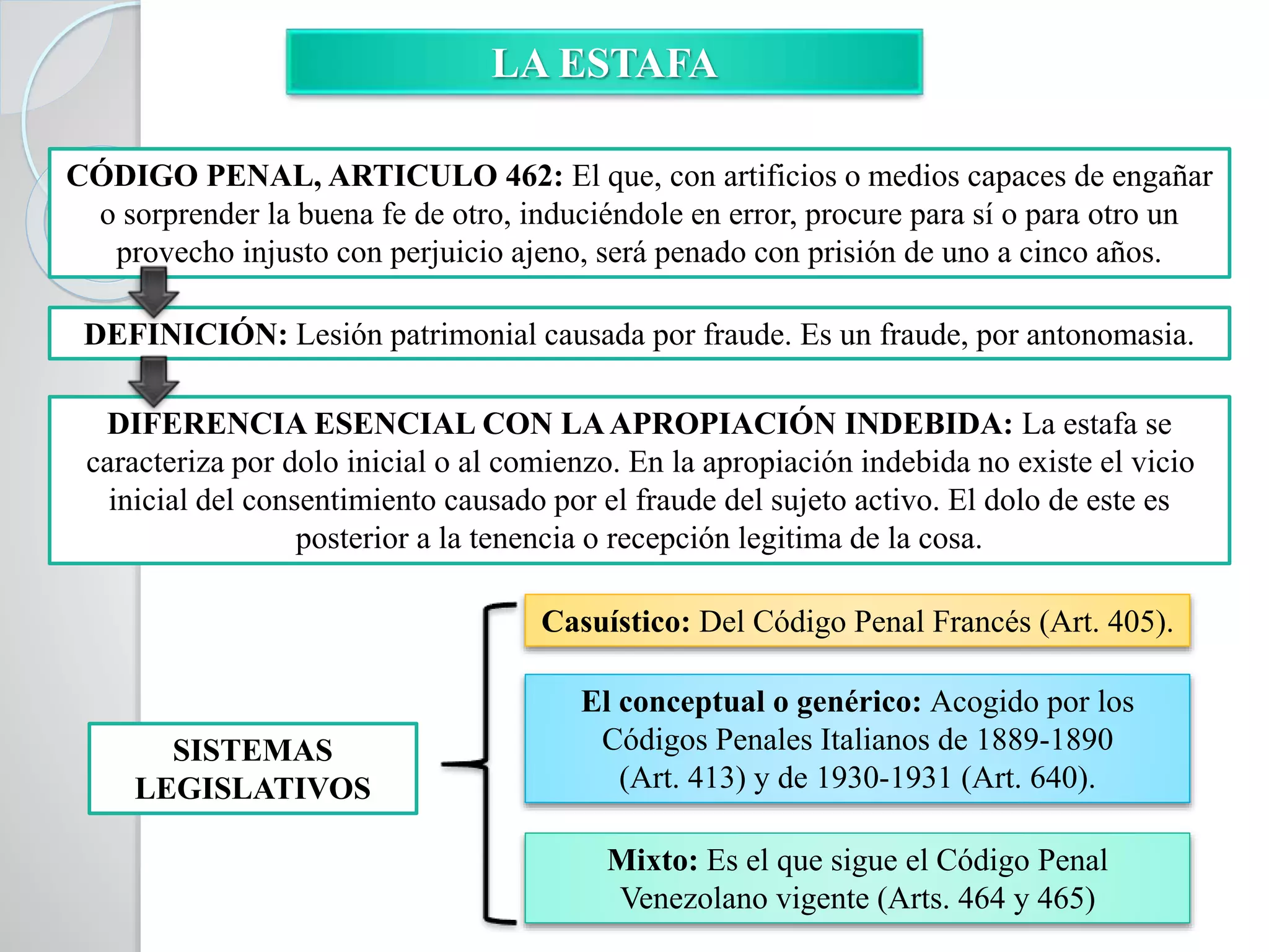 LA ESTAFA
CÓDIGO PENAL, ARTICULO 462: El que, con artificios o medios capaces de engañar
o sorprender la buena fe de otro, induciéndole en error, procure para sí o para otro un
provecho injusto con perjuicio ajeno, será penado con prisión de uno a cinco años.
DEFINICIÓN: Lesión patrimonial causada por fraude. Es un fraude, por antonomasia.
DIFERENCIA ESENCIAL CON LAAPROPIACIÓN INDEBIDA: La estafa se
caracteriza por dolo inicial o al comienzo. En la apropiación indebida no existe el vicio
inicial del consentimiento causado por el fraude del sujeto activo. El dolo de este es
posterior a la tenencia o recepción legitima de la cosa.
SISTEMAS
LEGISLATIVOS
Casuístico: Del Código Penal Francés (Art. 405).
El conceptual o genérico: Acogido por los
Códigos Penales Italianos de 1889-1890
(Art. 413) y de 1930-1931 (Art. 640).
Mixto: Es el que sigue el Código Penal
Venezolano vigente (Arts. 464 y 465)
 