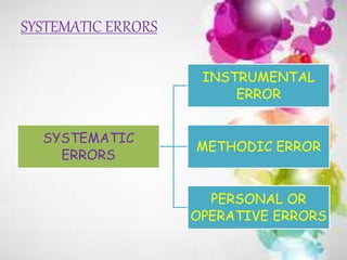 Errors: types, determination and elimination | PPT