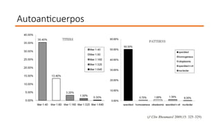 Comprehensive Overview of Anti-Nuclear Antibodies in Autoimmune Disease ...