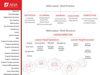 Support Ana Operations ANA - Company profile | PDF