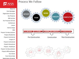 ANA - Company profile | PDF