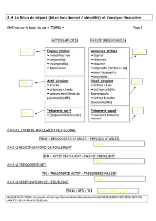 MULLER 06/01/2009C:Documents and SettingsJoachim MullerMes documentsAAENSEIGNEMENTGESTION SRC2TD
ANA FI 1-3& 1-4ANA-fi-COURS.doc
2.4 Le Bilan de départ (bilan fonctionnel / simplifié) et l’analyse financière
Chiffres sur la base du cas « TIGREL » Page 1
ACTIF(EMPLOIS) PASSIF (RESSOURCES)
2.4.1 LE FOND DE ROULEMENT NET GLOBAL
FRNG = RESSOURCES STABLES – EMPLOIS STABLES
2.4.2 BESOIN EN FOND DE ROULEMENT
BFR = ACTIF CIRCULANT – PASSIF CIRCULANT
2.4.3 TRESORERIE NET
TN = TRESORERIE ACTIF – TRESORERIE PASSIF
2.4.4 VERIFICATION DE L’EQUILIBRE
FRNG = BFR + TN
Emplois stables
immobilisation
corporelles
incorporelles
financières
Actif circulant
stocks
créances clients
valeurs mobilières de
placement(VMP)
Trésorerie actif
(disponibilités/caisse)
Resources stables
Capital
réserves
résultat
emprunts (dettes >1 an)
amortissements
provisions
Passif circulant
dettes < 1 an
dettes/crédits
fournisseurs
dettes fiscales
(taxes/impôts)
Trésorerie passif
concours bancaire
/découvert
8200
1974
160
212
9694
428
1494
1546
-52
1494 = 1546 + (-52)
 