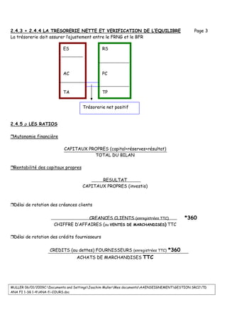 MULLER 06/01/2009C:Documents and SettingsJoachim MullerMes documentsAAENSEIGNEMENTGESTION SRC2TD
ANA FI 1-3& 1-4ANA-fi-COURS.doc
2.4.3 + 2.4.4 LA TRESORERIE NETTE ET VERIFICATION DE L’EQUILIBRE Page 3
La trésorerie doit assurer l’ajustement entre le FRNG et le BFR
2.4.5 ρ LES RATIOS
Autonomie financière
CAPITAUX PROPRES (capital+réserves+résultat)
TOTAL DU BILAN
Rentabilité des capitaux propres
RESULTAT
CAPITAUX PROPRES (investis)
Délai de rotation des créances clients
CREANCES CLIENTS (enregistrées TTC) *360
CHIFFRE D’AFFAIRES (ou VENTES DE MARCHANDISES) TTC
Délai de rotation des crédits fournisseurs
CREDITS (ou dettes) FOURNISSEURS (enregistrées TTC) *360
ACHATS DE MARCHANDISES TTC
ES
AC
TA
RS
PC
TP
Trésorerie net positif
 