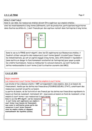 MULLER 06/01/2009C:Documents and SettingsJoachim MullerMes documentsAAENSEIGNEMENTGESTION SRC2TD
ANA FI 1-3& 1-4ANA-fi-COURS.doc
2.4.1 LE FRNG Page 2
REGLE COMPTABLE
Dans le cas idéal, les ressources stables doivent être supérieur aux emplois stables ;
ainsi les investissements à long terme (bâtiments, outil de production, participations majoritaires
dans d’autres sociétés etc…) sont financés par des capitaux restant dans l’entreprise à long terme.
ES RS
FRNG
Dans le cas ou le FRNG serait négatif, donc les ES supérieures aux Ressources stables, il
faudrait utiliser une partie des ressources à court terme (passif circulant) pour financer
les immobilisations, qui est un capital engagé à long terme, donc difficilement « liquidable »
(sans mettre en danger le fonctionnement existentiel de l’entreprise) pour payer p.exple
les crédits fournisseurs, taxes ou rembourser le concours bancaire, qui sont toutes des
dettes remboursables à court terme (c’est la situation courante des GMS)
2.4.2 LE BFR
Règle comptable
Les ressources à court terme financent les emplois à court terme
Les stocks et les créances clients + VMP correspondent à des emplois, donc à un besoin de
financement, tandis que les dettes non financières (FOURNISSEURS, ETAT), constituent des
ressources couvrant en partie ce besoin.
La partie du besoin, né de l’activité et non financé par les dettes non financières représente le
besoin en fond de roulement. Autrement dit : nous avons un besoin en fond de roulement, si les
emplois à court terme > aux ressources à court terme.
Dans le cas d’un BFR négatif, cad les ressources
à court terme sont supérieures aux emplois à
court terme (=aux besoins de financement,
nous avons la confirmation qu’une partie des
ressources à court terme financent
Aussi les emplois stables et dégagent
éventuellement des liquidités (caisse).
ES
AC
RS
PC
BFR
 
