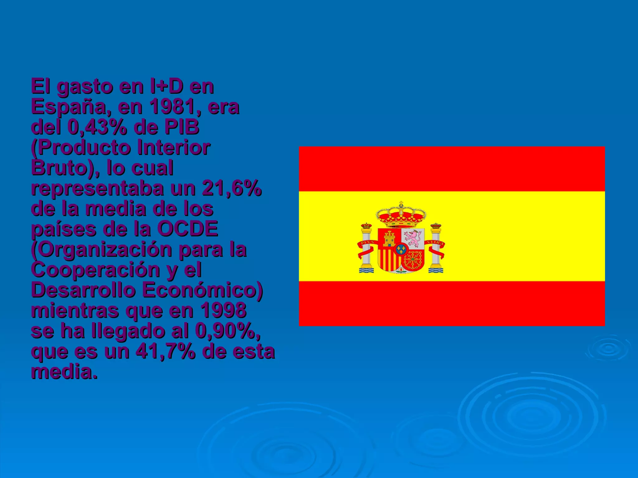 El gasto en I+D en España, en 1981, era del 0,43% de PIB (Producto Interior Bruto), lo cual representaba un 21,6% de la media de los países de la OCDE (Organización para la Cooperación y el Desarrollo Económico) mientras que en 1998 se ha llegado al 0,90%, que es un 41,7% de esta media. 
